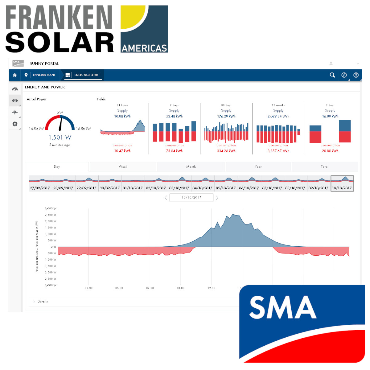 SMA – Monitoring Options (Current Products)